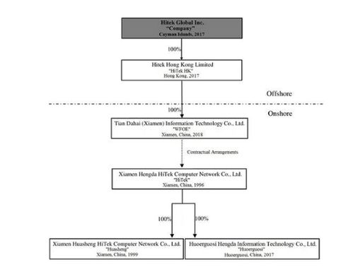 海天網絡擬納斯達克上市，募資1800萬美元推動網絡系統集成業務發展