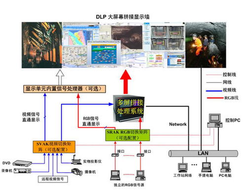 煙臺物聯網系統集成在電子商務領域的應用與信息咨詢解決方案