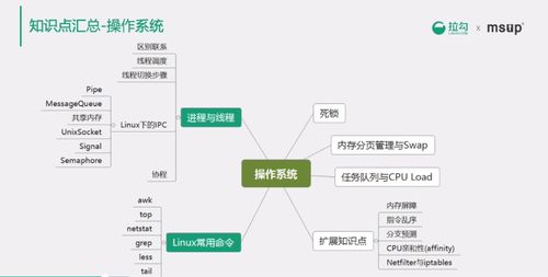 計算機網絡與操作系統理論在網絡系統集成中的應用