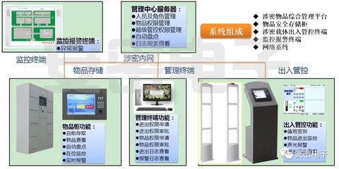 物聯網技術賦能 新一代文件、檔案與信息載體智能管控系統及其在電子商務信息咨詢中的應用