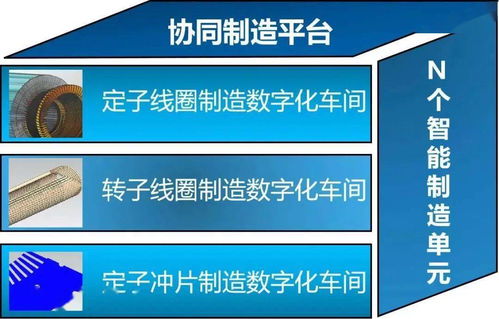 盤點十三五 智能制造數字化工廠建設與數字文化創意內容應用服務融合發展之路